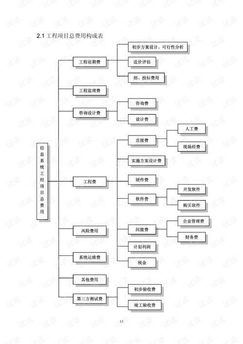 深圳市2007版信息系统工程造价指导书 智能化系统工程设计与施工要点解析