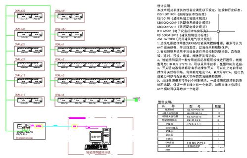 智能照明监控系统的设计与应用——智能化系统工程实践解析