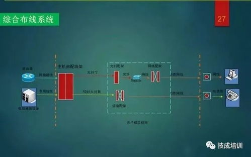 一份PPT彻底搞懂弱电工程 从智能化系统设计到施工全流程解析