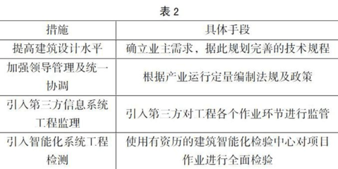 建筑智能化系统工程的设计施工浅析