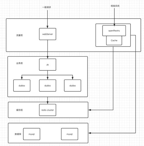 短链与智能化系统工程 便捷与专业的双重考量