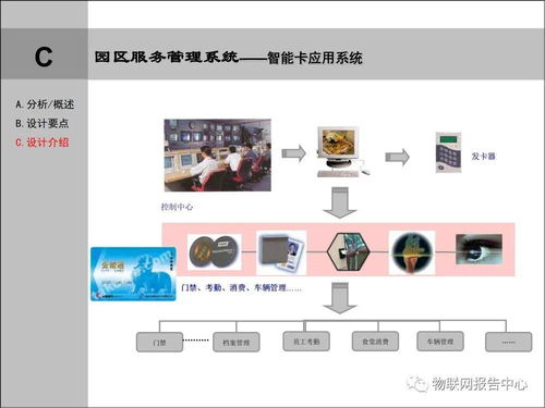 智慧园区智能化系统工程规划设计方案 从设计到施工的全流程实战